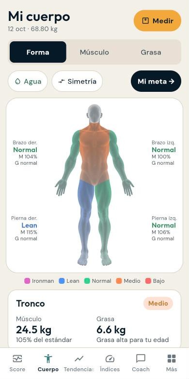 Pantalla Mi cuerpo con silueta por segmentos